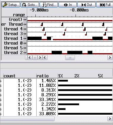 OS-aware Debugging